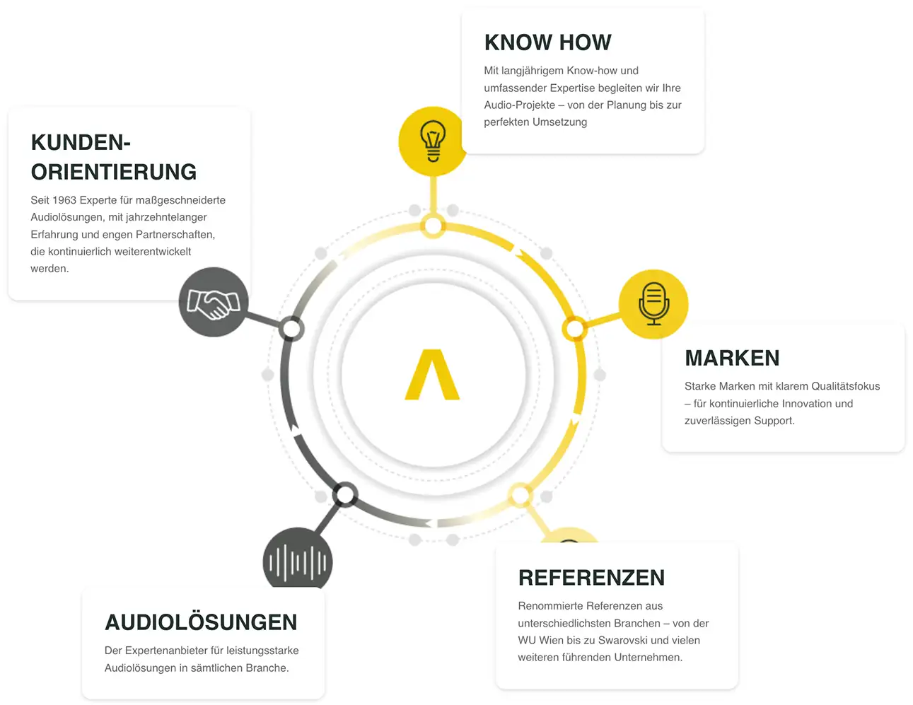 kainaudio-grafik-unterenhmen